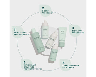 Skin Care Management System™